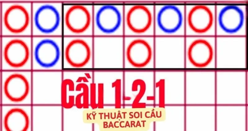 Chiến thuật soi cầu baccarat hiệu quả
